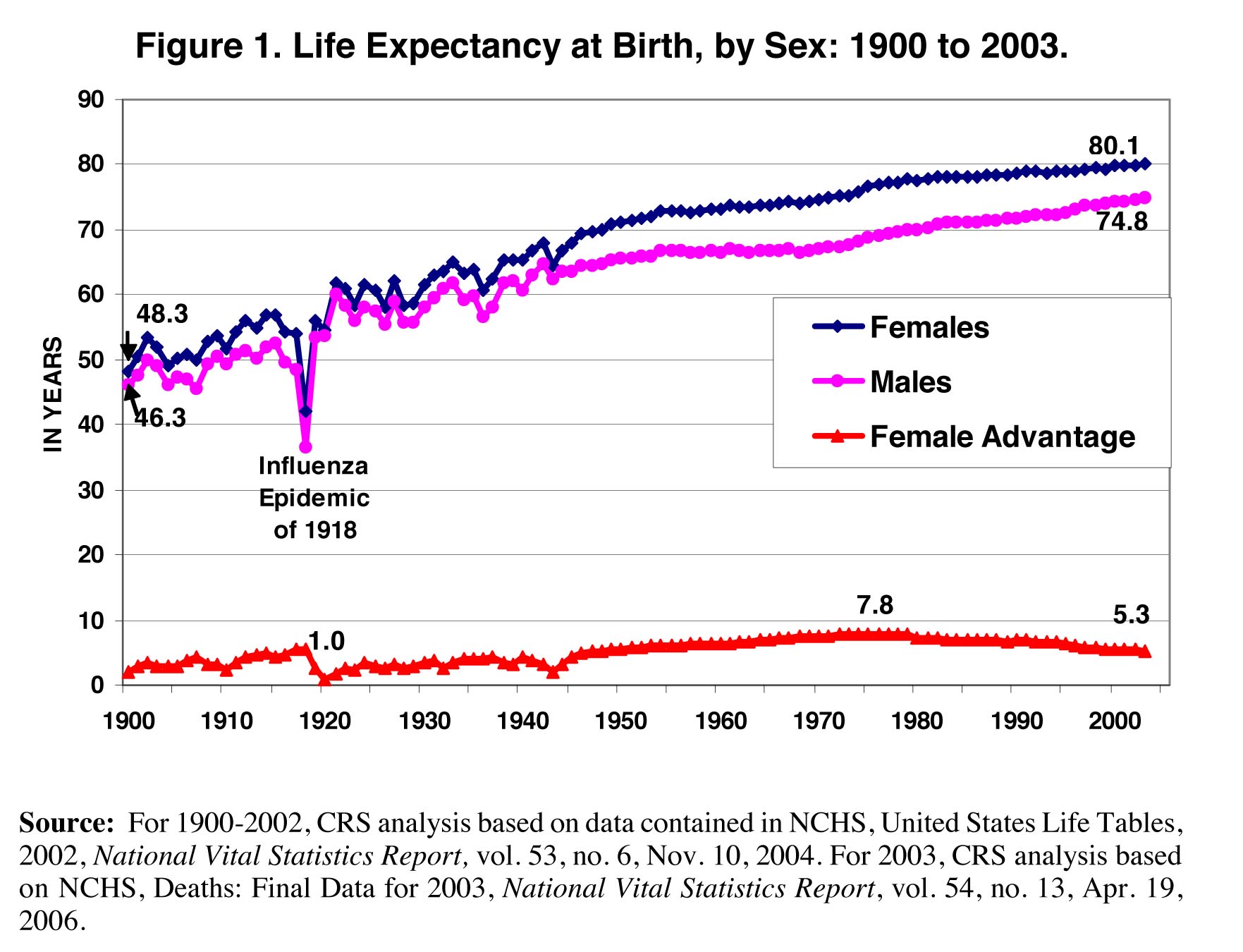 Life expectancy is. Life expectancy. Life expectancy Chart. Life expectancy United States. Life expectancy aspect.
