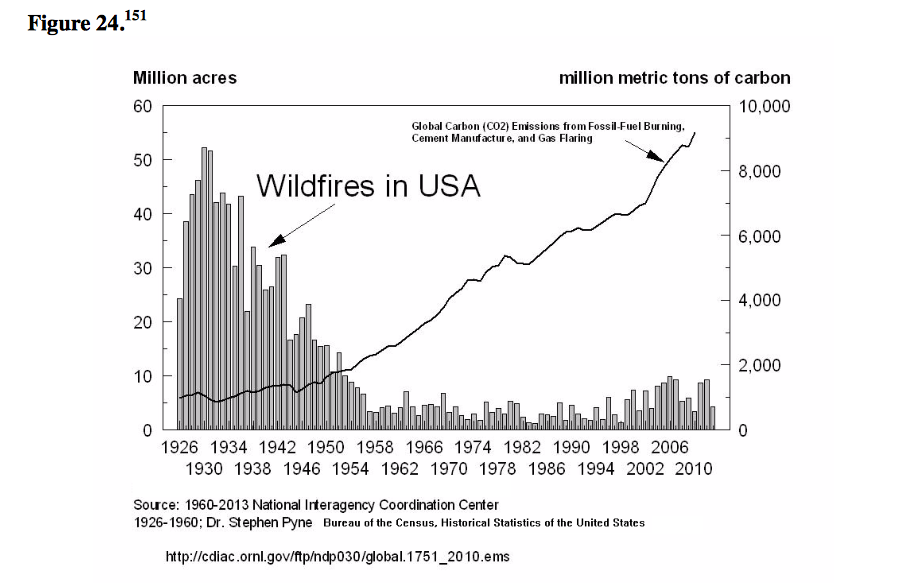 wildfires-in-usa