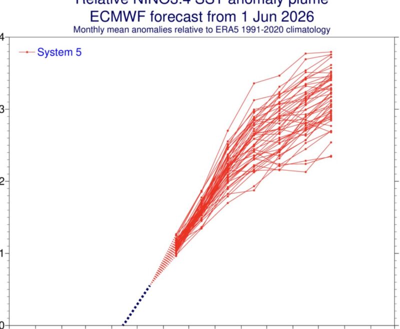 Image for the Tweet beginning: My point a few days