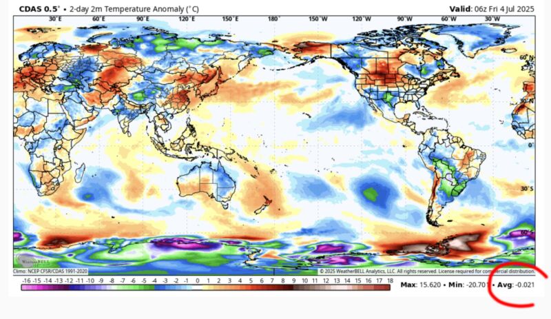 Image for the Tweet beginning: Reuters claims today is 2°F