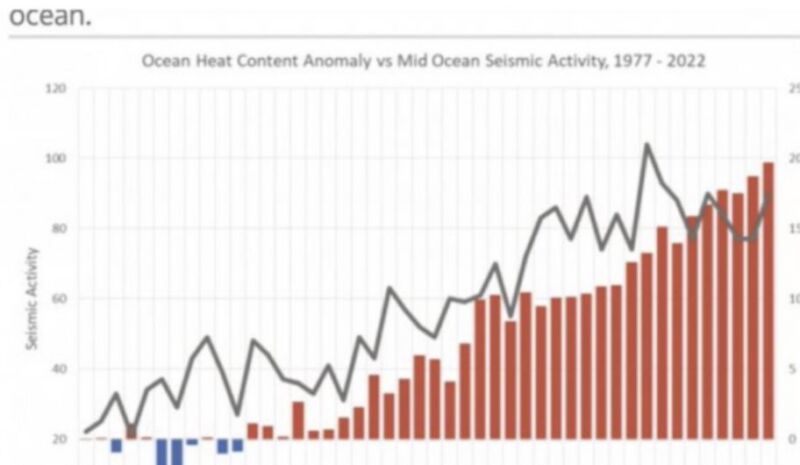 Image for the Tweet beginning: THE OCEANS ARE NOT HOT.