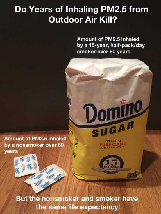 Image for the Tweet beginning: PM2.5 hysteria debunked in one