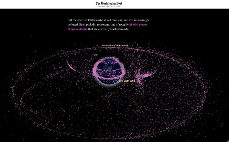 Image for the Tweet beginning: "Look at these dots. Earth’s