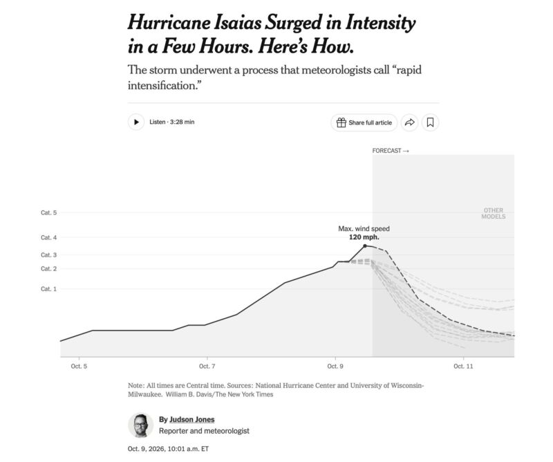 Image for the Tweet beginning: Nope, there is no science