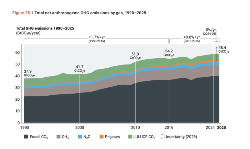 Image for the Tweet beginning: God bless emissions: Per the